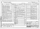 Состав фльбома. Типовой проект У.814-2-35.96Альбом 2 Архитектурные решения