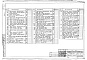 Состав фльбома. Типовой проект П-1-728Альбом 5 Отопление и вентиляция