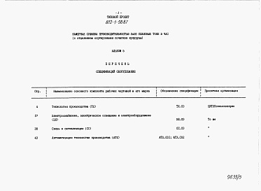 Состав альбома. Типовой проект 812-1-96.87Альбом 5 Спецификации оборудования