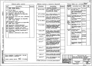Состав альбома. Типовой проект 407-03-417.87Альбом 1 Схемы управления выключателей при отсутствии ОАПВ 