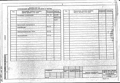 Состав альбома. Типовой проект 184-89-95.86Альбом 6 Сборник спецификации оборудования