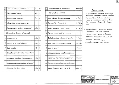 Состав альбома. Типовой проект 903-1-23/71Альбом 5 Обмуровка котла "Универсал 6 м" на каменных углях с выходом летучих веществ >15 %. Тип 1, Тип 2. Тип 3. 