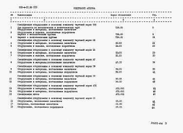 Состав альбома. Типовой проект 902-4-12.86Альбом 6 Спецификации оборудования