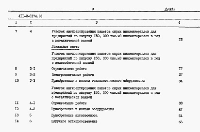 Состав альбома. Типовой проект 411-2-0174.86Альбом 3 Сметы.     