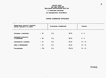 Состав альбома. Типовой проект 185-000-430с.86Альбом 2 Спецификация оборудования