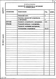 Состав альбома. Типовой проект 406-9-308.86Альбом 3. Ведомость потребности в материалах.