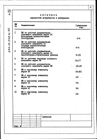 Состав альбома. Типовой проект 264-12-242м.85Альбом 7 Ведомости потребности в материалах