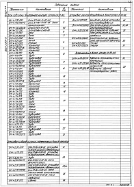 Состав альбома. Серия 5.903-15 БлокиВыпуск 1-4  Блоки подпитки внутреннего контура БПНВК-3х90-85. Рабочие чертежи