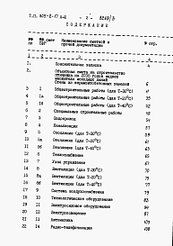 Состав альбома. Типовой проект 805-2-17Альбом 3. Сметы.   