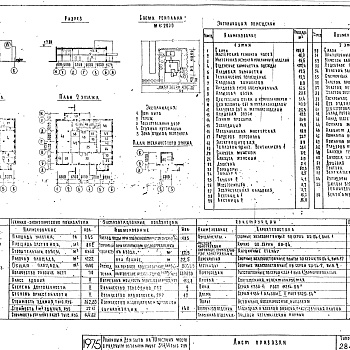 Состав фльбома. Типовой проект 284-1-92Альбом 1 Архитектурно-строительная и технологическая части