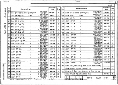 Состав альбома. Серия 3.820-6 Оголовки,Выпуск 1.80 Портальные оголовки трубчатых сооружений и открытых регуляторов