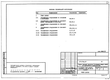 Состав альбома. Типовой проект 177-07пв.87Альбом 3 Спецификации оборудования 