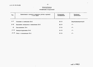 Состав альбома. Типовой проект 141-26-96.86Альбом 3 Раздел 8-2 Спецификации оборудования