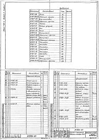 Состав альбома. Серия 7.406-3 СушилаВыпуск 3 Сушило с тележкой объемом камеры 35 м³