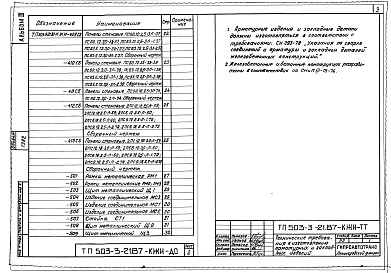 Состав альбома. Типовой проект 503-3-21.87Альбом 3 Строительные изделия 