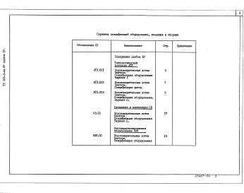 Состав альбома. Типовой проект 902-9-44.87Альбом 4 Спецификации оборудования    