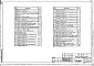 Состав фльбома. Типовой проект 224-1-491.86Альбом 1 Архитектурно-строительная часть выше отметки 0.000. Металлические конструкции фонаря и перегородок. Технология. Кинотехнология