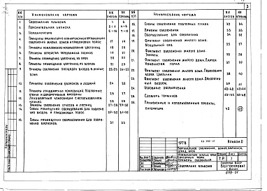 Состав альбома. Типовой проект 330-13Альбом 0 Номенклатура малых архитектурных форм. Примеры озеленения