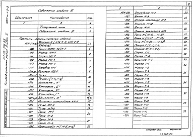 Состав альбома. Типовой проект 407-03-376.85Альбом 3 Строительные изделия.     