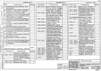 Состав альбома. Типовой проект 272-23-14Альбом 1 Архитектурно-строительные решения. Технология и механизация. Витражи   