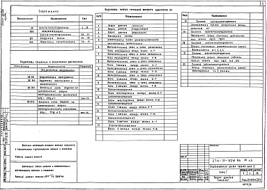 Состав альбома. Типовой проект 274-31-92м.86Альбом 3 Электрооборудование и устройства связи