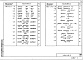 Состав фльбома. Серия 1.432.1-21 ЖелезобетонныеВыпуск 6 Стойки и узлы фахверка и стальные изделия креплений панельных стен одно- и многоэтажных производственных зданий. Рабочие чертежи