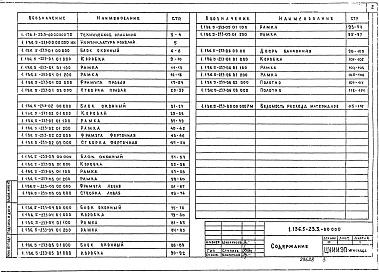 Состав альбома. Серия 1.136.5-23 ОкнаВыпуск 3 Окна и балконные двери с тройным остеклением по ГОСТ 16289-86. Рабочие чертежи