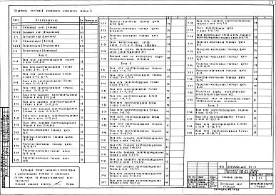 Состав альбома. Типовой проект 252-2-20сАльбом 8 Электрооборудование