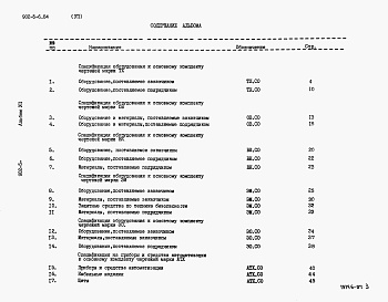 Состав альбома. Типовой проект 902-5-6.84Альбом 7 Спецификации оборудования