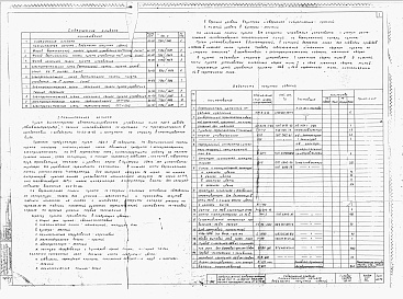 Состав альбома. Типовой проект 702-10Альбом 16 Электротехническая часть. Пульт управления