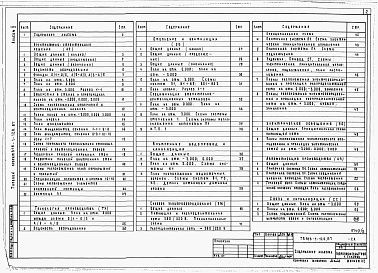 Состав альбома. Типовой проект 816-1-128.87Альбом 5 БЫТОВЫЕ ПОМЕЩЕНИЯ. Архитектурно-строительные решения. Технология производства. Отопление и вентиляция. Внутренние водопровод и канализация. Силовое электрооборудование. Электрическое освещение. Автоматизация производства. Связь и сигнализация 