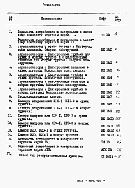 Состав альбома. Типовой проект 902-3-53.86Альбом 6 Ведомости потребности в материалах     