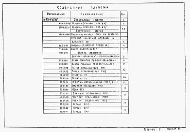 Состав альбома. Типовой проект 902-5-50.88Альбом 4 Строительные изделия    