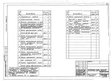 Состав альбома. Типовой проект 264-15-49.83Альбом 4 Автоматизация сантехсистем, пожарная сигнализация