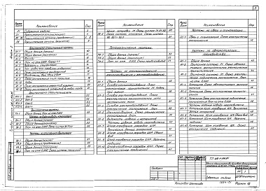 Состав альбома. Типовой проект 416-1-154.85Альбом 1 Общая пояснительная записка. Архитектурно-строительные решения. Технология производства. Водоснабжение и канализация. Отопление и вентиляция. Тепломеханическая часть. Электроснабжение, электроосвещение и электрооборудование. Связь и сигнализация.