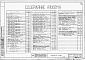 Состав фльбома. Типовой проект 901-5-24/70Альбом 1 Рабочие чертежи    