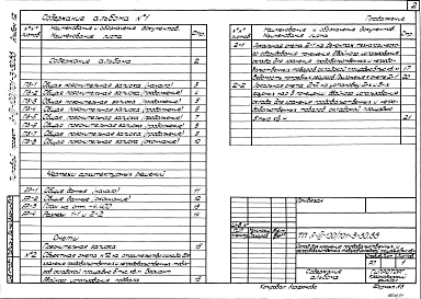 Состав альбома. Типовой проект 701-3-30.88Альбом 12 Проектная докумнтация по переводу складских помещений в подвале на режим убежища