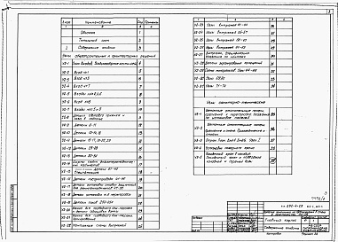Состав альбома. Типовой проект 252-4-25Альбом 8 Узлы общестроительных и архитектурных решений. Узлы сантехнические