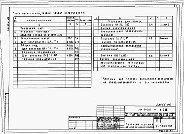 Состав альбома. Типовой проект 234-5-4.88Альбом 8 Задание заводу-изготовителю на щиты автоматизации