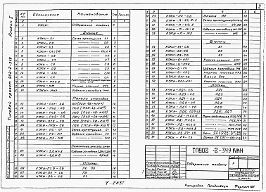 Состав альбома. Типовой проект 902-2-349Альбом 2 Изделия