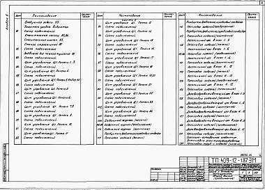 Состав альбома. Типовой проект 409-12-1.87Альбом 6  Части 1 и 2. Силовое электрооборудование.  Электрическое освещение.