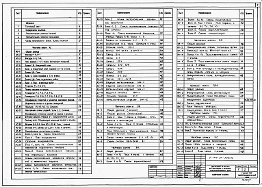 Состав альбома. Типовой проект У.164-24-328.92Альбом 1 Архитектурно-строительные, санитарно-технические, электротехнические и технологические  чертежи 