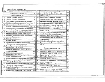 Состав альбома. Типовой проект 903-1-289.91Альбом 6 Топливоподача. Золошлакоудаление    