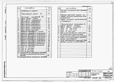 Состав альбома. Типовой проект 816-1-130.87Альбом 1 Общая пояснительная записка. ПРОИЗВОДСТВЕННЫЕ ПОМЕЩЕНИЯ. Технология производства. Технологические коммуникации