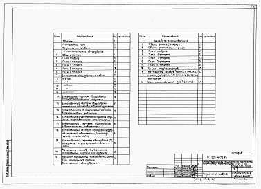 Состав альбома. Типовой проект 252-4-75.91Альбом 3 Технологическое оборудование. Лечебное газоснабжение