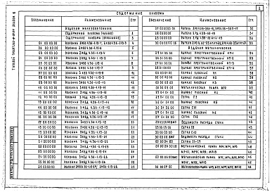Состав альбома. Типовой проект 252-9-97.84Альбом 6 Изделия заводского изготовления