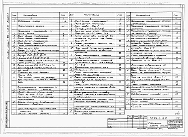 Состав альбома. Типовой проект 816-9-48.87Альбом 1 Общая пояснитьельная записка, технология производствпа. Технологические коммуникации. Архитетктурно-строительные решения. Конструкции металлические. Отопление и вентиляция. Внутренние водопровод и канализация. Силовое электрооборудование. Электри