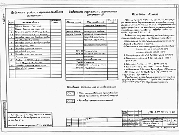 Состав альбома. Типовой проект 704-1-249с.92Альбом 4 Тепловая изоляция.     