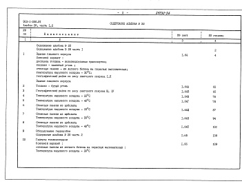 Состав альбома. Типовой проект 903-1-288.91Альбом 28 Часть 1  Сметы на строительные работы 