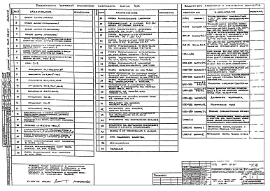 Состав альбома. Типовой проект 509-28.87Альбом 2 Архитектурные решения. Конструкции железобетонные. Конструкции металлические. Организация строительства      